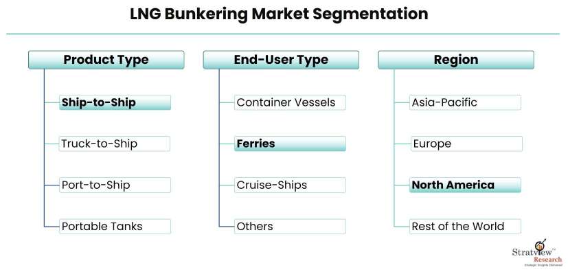 LNG-Bunkering-Market-Segmentation